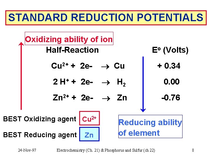 STANDARD REDUCTION POTENTIALS Oxidizing ability of ion Half-Reaction Cu 2+ + 2 e- Cu