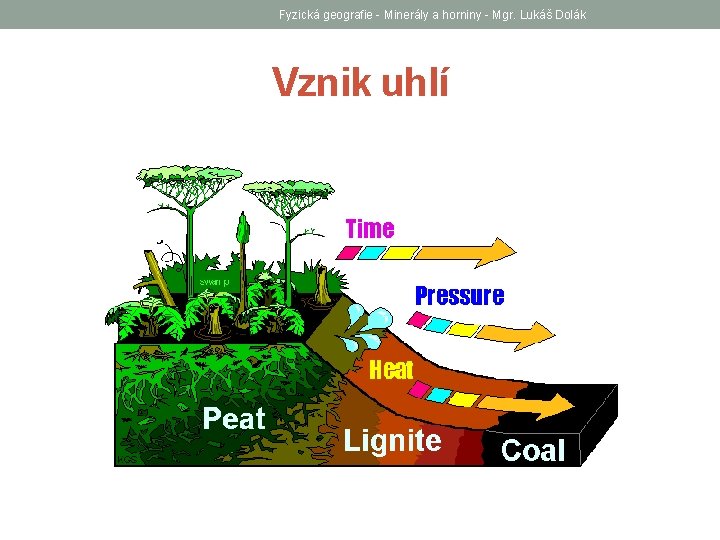 Fyzická geografie - Minerály a horniny - Mgr. Lukáš Dolák Vznik uhlí 