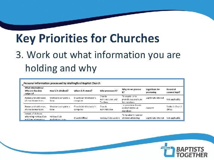  Key Priorities for Churches 3. Work out what information you are holding and