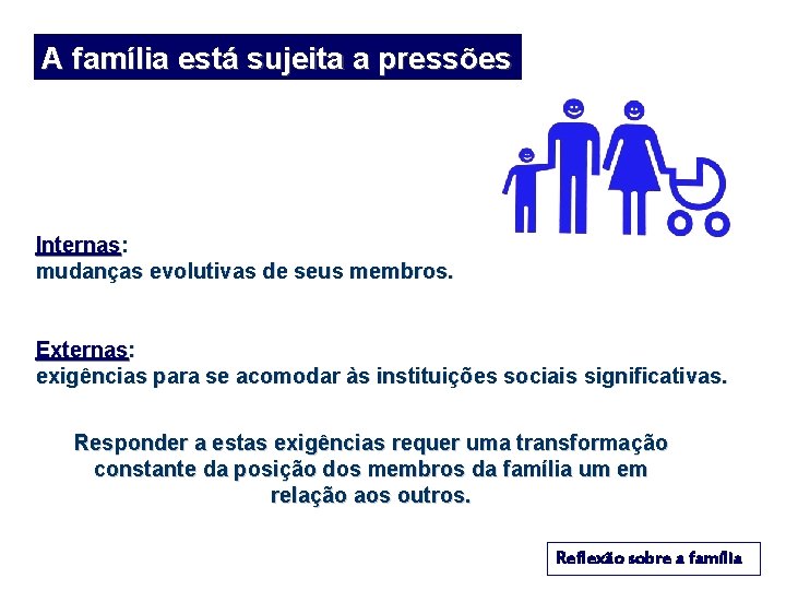 A família está sujeita a pressões Internas: mudanças evolutivas de seus membros. Externas: exigências