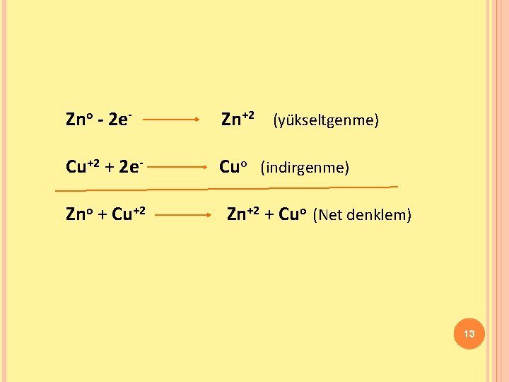 Zno - 2 e- Zn+2 (yükseltgenme) Cu+2 + 2 e- Cuo (indirgenme) Zno +