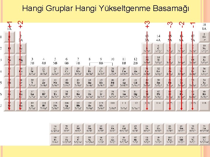 -1 -2 -3 +3 +2 +1 Hangi Gruplar Hangi Yükseltgenme Basamağı 16 