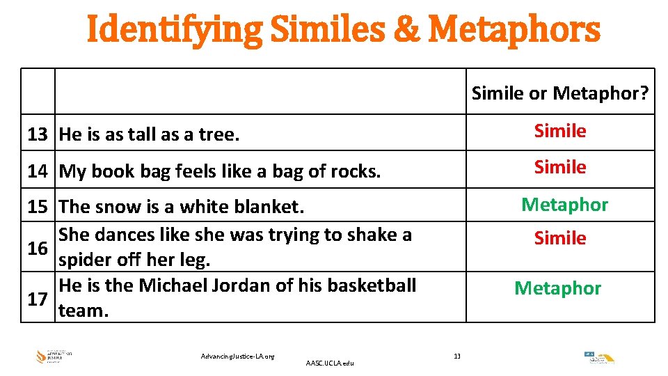 Identifying Similes & Metaphors Simile or Metaphor? 13 He is as tall as a