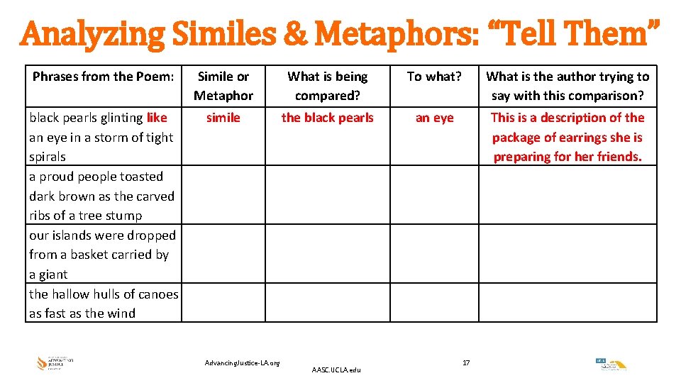 Analyzing Similes & Metaphors: “Tell Them” Phrases from the Poem: black pearls glinting like