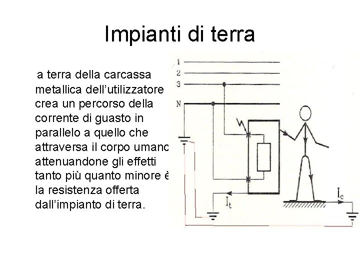 Impianti di terra a terra della carcassa metallica dell’utilizzatore crea un percorso della corrente