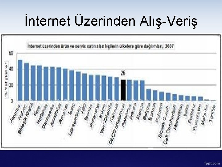 İnternet Üzerinden Alış-Veriş 