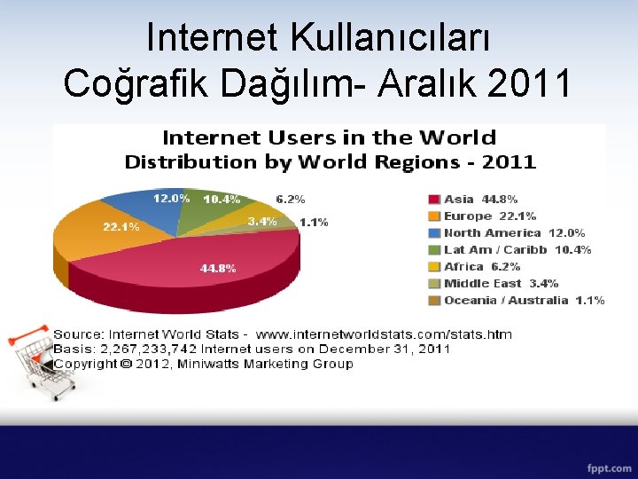 Internet Kullanıcıları Coğrafik Dağılım- Aralık 2011 