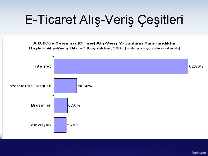 E-Ticaret Alış-Veriş Çeşitleri 