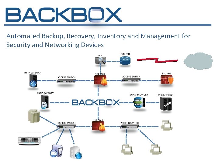 Automated Backup, Recovery, Inventory and Management for Security and Networking Devices 
