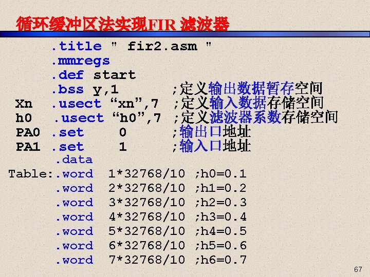 循环缓冲区法实现FIR 滤波器. title " fir 2. asm ". mmregs. def start. bss y, 1