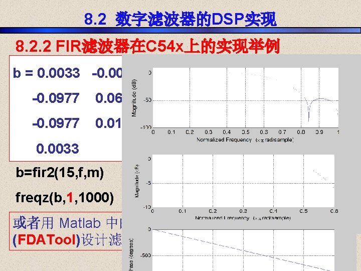 8. 2 数字滤波器的DSP实现 8. 2. 2 FIR滤波器在C 54 x上的实现举例 目标：设计一个 15阶FIR低通滤波器，截止频率0. 6 b =