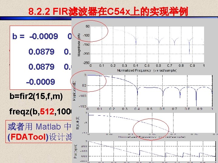 8. 2. 2 FIR滤波器在C 54 x上的实现举例 目标：设计一个 15阶FIR低通滤波器，截止频率0. 15 b = -0. 0009 0.