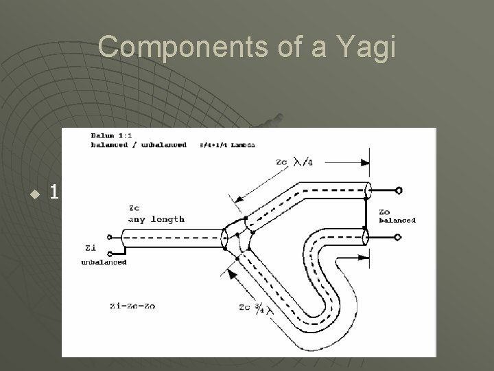 Components of a Yagi u 1: 1 balun 