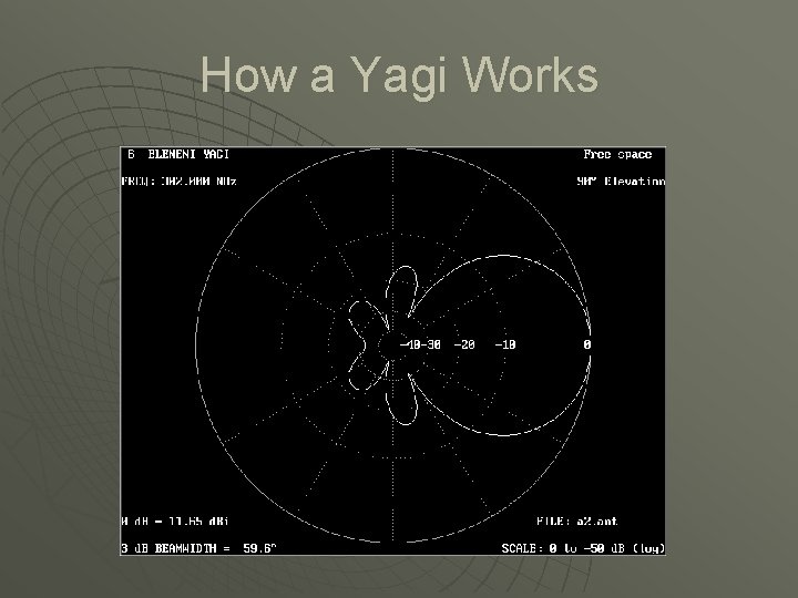 How a Yagi Works 