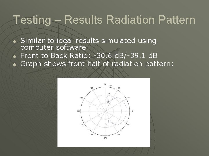 Testing – Results Radiation Pattern u u u Similar to ideal results simulated using