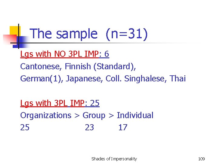 The sample (n=31) Lgs with NO 3 PL IMP: 6 Cantonese, Finnish (Standard), German(1),