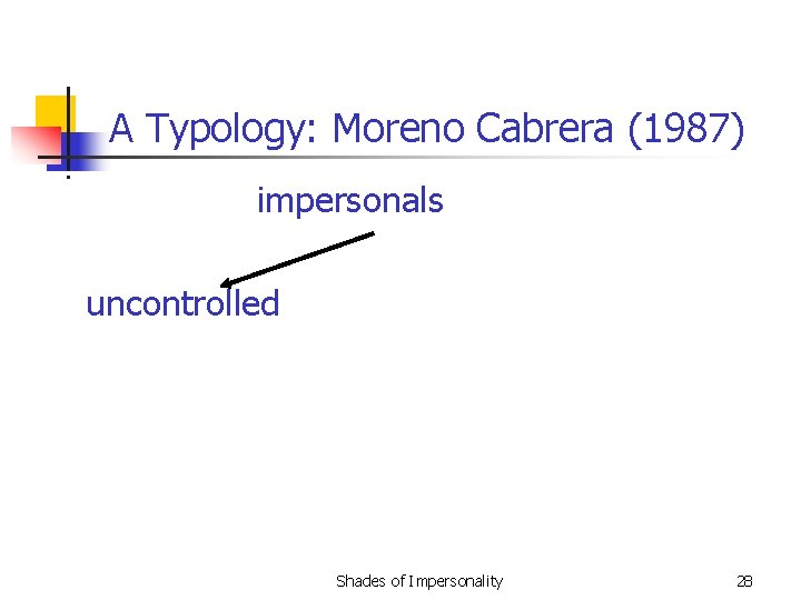A Typology: Moreno Cabrera (1987) impersonals uncontrolled Shades of Impersonality 28 