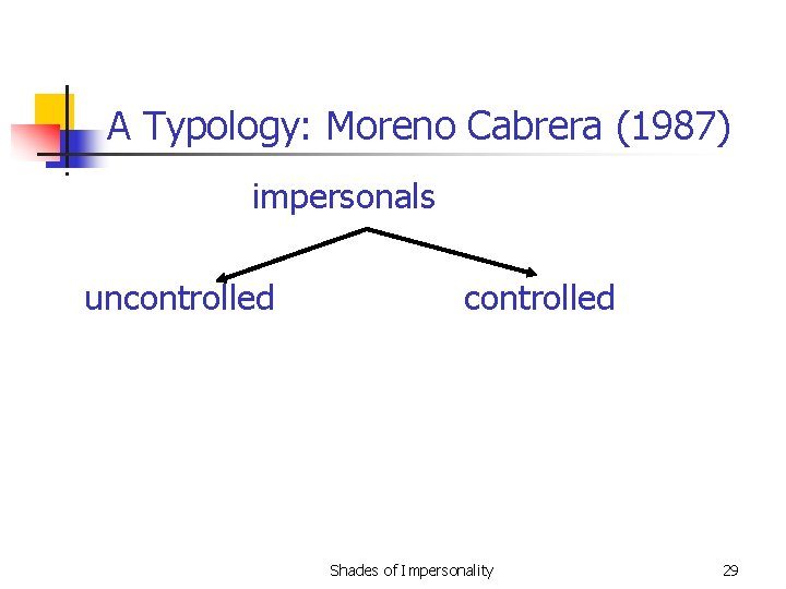 A Typology: Moreno Cabrera (1987) impersonals uncontrolled Shades of Impersonality 29 