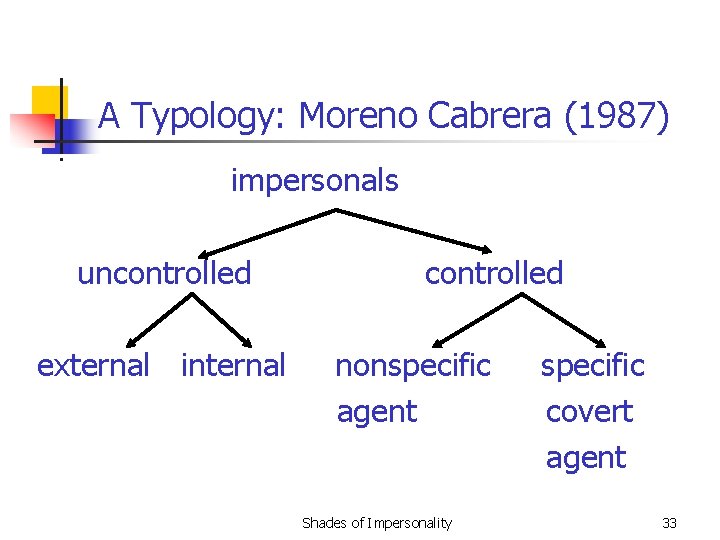 A Typology: Moreno Cabrera (1987) impersonals uncontrolled external internal controlled nonspecific agent Shades of