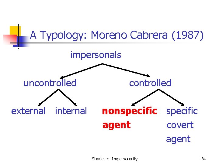 A Typology: Moreno Cabrera (1987) impersonals uncontrolled external internal nonspecific agent covert agent Shades