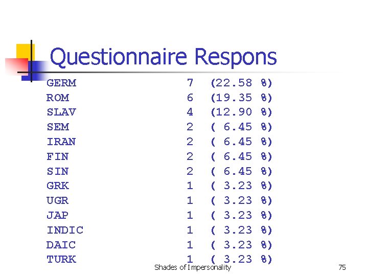 Questionnaire Respons GERM ROM SLAV SEM IRAN FIN SIN GRK UGR JAP INDIC DAIC