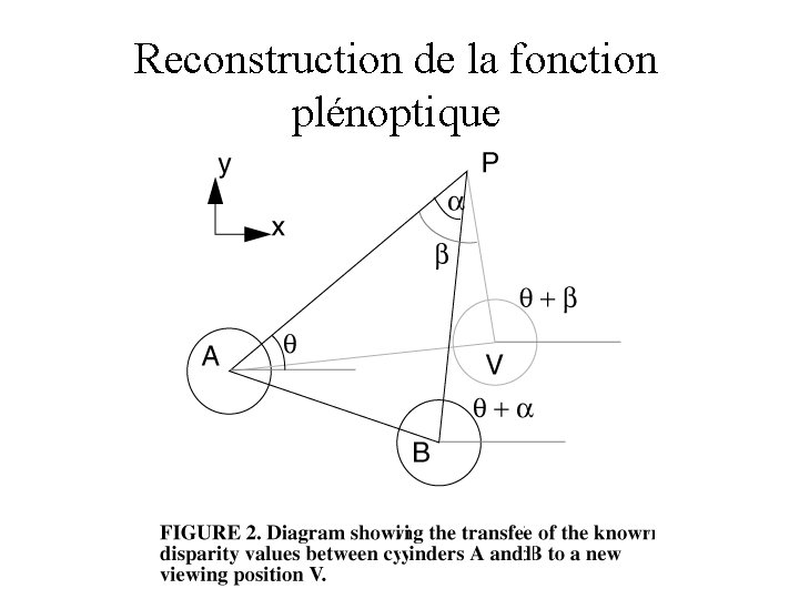 Reconstruction de la fonction plénoptique 