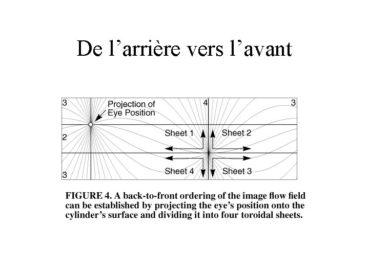 De l’arrière vers l’avant 