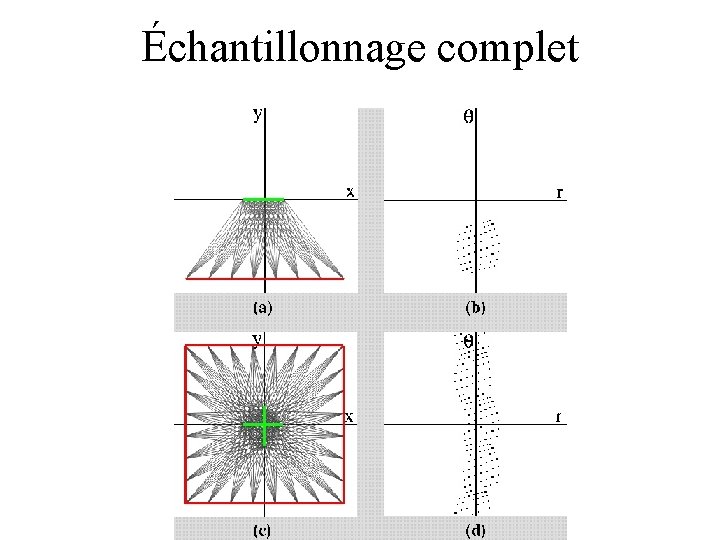 Échantillonnage complet 