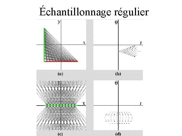 Échantillonnage régulier 