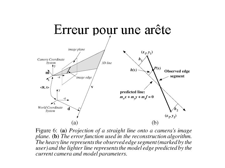 Erreur pour une arête 