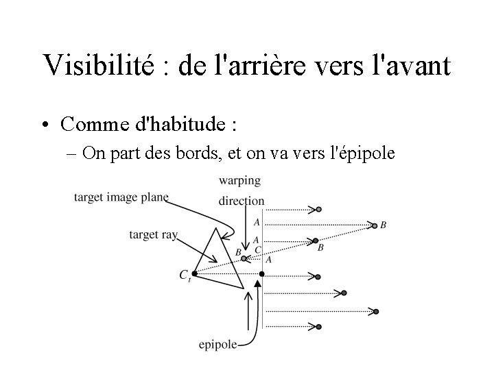 Visibilité : de l'arrière vers l'avant • Comme d'habitude : – On part des