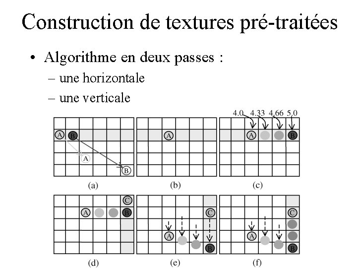 Construction de textures pré-traitées • Algorithme en deux passes : – une horizontale –