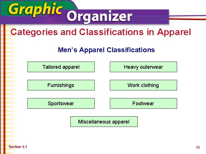 Categories and Classifications in Apparel Men’s Apparel Classifications Tailored apparel Heavy outerwear Furnishings Work