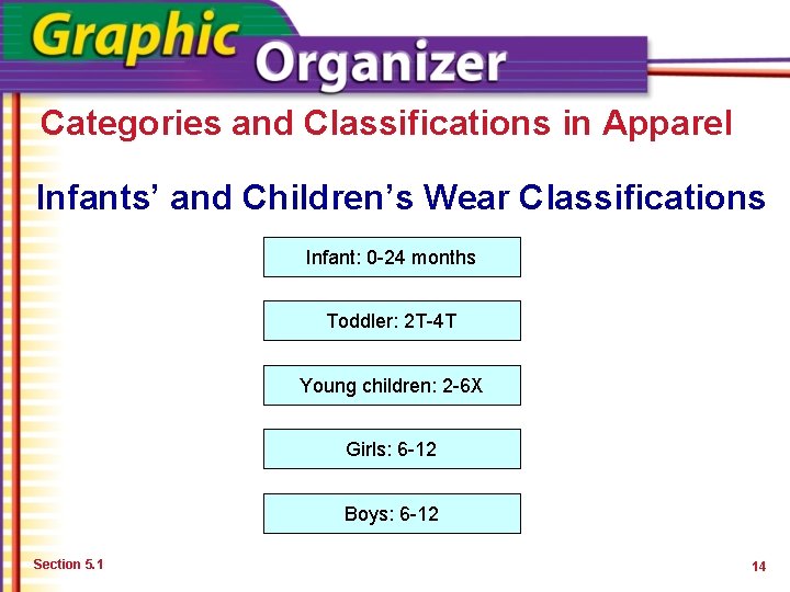 Categories and Classifications in Apparel Infants’ and Children’s Wear Classifications Infant: 0 -24 months