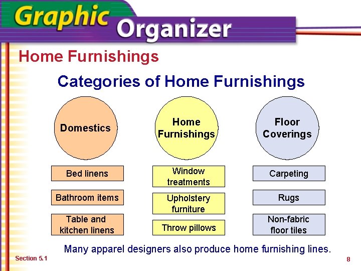 Home Furnishings Categories of Home Furnishings Domestics Home Furnishings Floor Coverings Bed linens Window