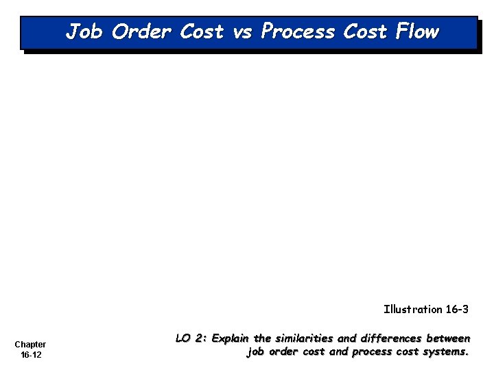Job Order Cost vs Process Cost Flow Illustration 16 -3 Chapter 16 -12 LO Job Order Cost vs Process Cost Flow Illustration 16 -3 Chapter 16 -12 LO