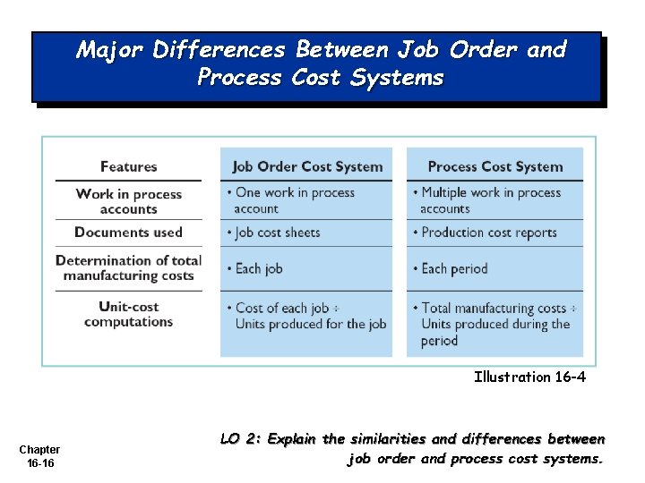 Major Differences Between Job Order and Process Cost Systems Illustration 16 -4 Chapter 16 Major Differences Between Job Order and Process Cost Systems Illustration 16 -4 Chapter 16