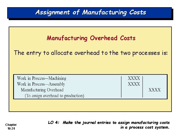 Assignment of Manufacturing Costs Manufacturing Overhead Costs The entry to allocate overhead to the Assignment of Manufacturing Costs Manufacturing Overhead Costs The entry to allocate overhead to the