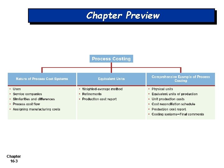 Chapter 16 1 CHAPTER 16 PROCESS COSTING Accounting