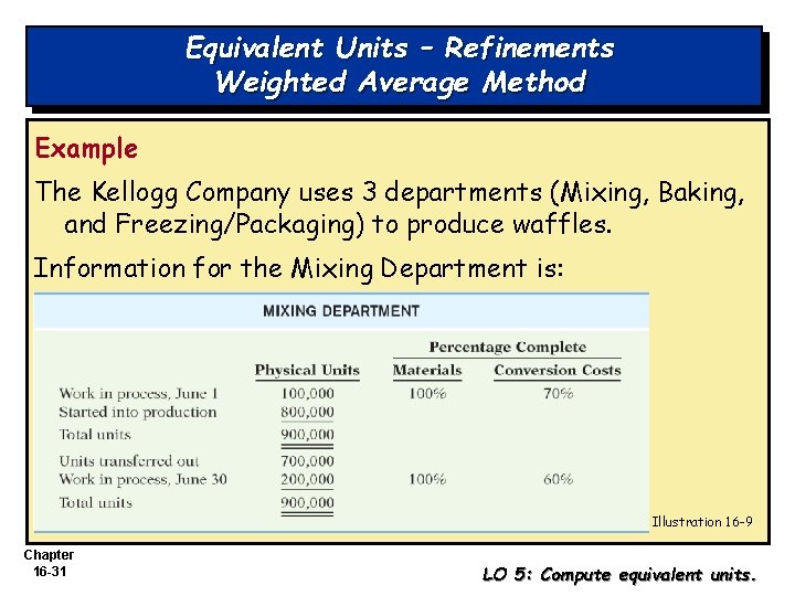 Equivalent Units – Refinements Weighted Average Method Example The Kellogg Company uses 3 departments Equivalent Units – Refinements Weighted Average Method Example The Kellogg Company uses 3 departments
