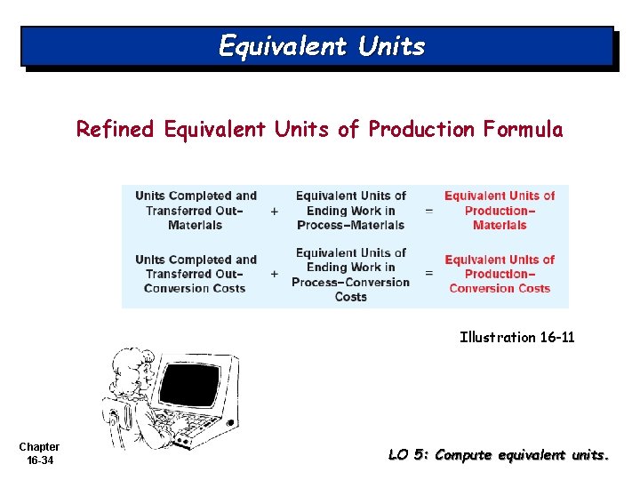 Equivalent Units Refined Equivalent Units of Production Formula Illustration 16 -11 Chapter 16 -34 Equivalent Units Refined Equivalent Units of Production Formula Illustration 16 -11 Chapter 16 -34