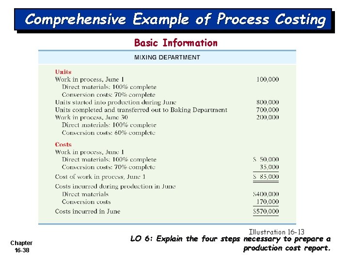 Comprehensive Example of Process Costing Basic Information Illustration 16 -13 Chapter 16 -38 LO Comprehensive Example of Process Costing Basic Information Illustration 16 -13 Chapter 16 -38 LO