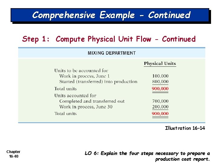 Comprehensive Example - Continued Step 1: Compute Physical Unit Flow - Continued Illustration 16 Comprehensive Example - Continued Step 1: Compute Physical Unit Flow - Continued Illustration 16