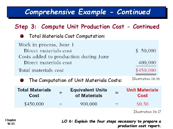 Comprehensive Example - Continued Step 3: Compute Unit Production Cost - Continued Total Materials Comprehensive Example - Continued Step 3: Compute Unit Production Cost - Continued Total Materials