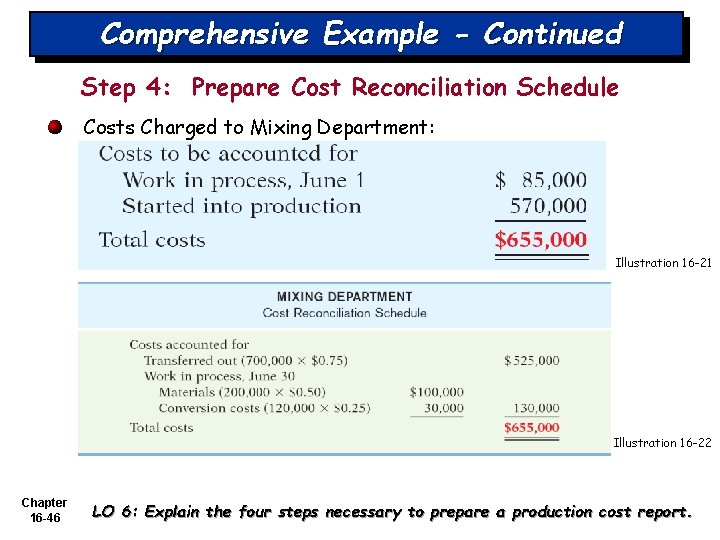 Comprehensive Example - Continued Step 4: Prepare Cost Reconciliation Schedule Costs Charged to Mixing Comprehensive Example - Continued Step 4: Prepare Cost Reconciliation Schedule Costs Charged to Mixing
