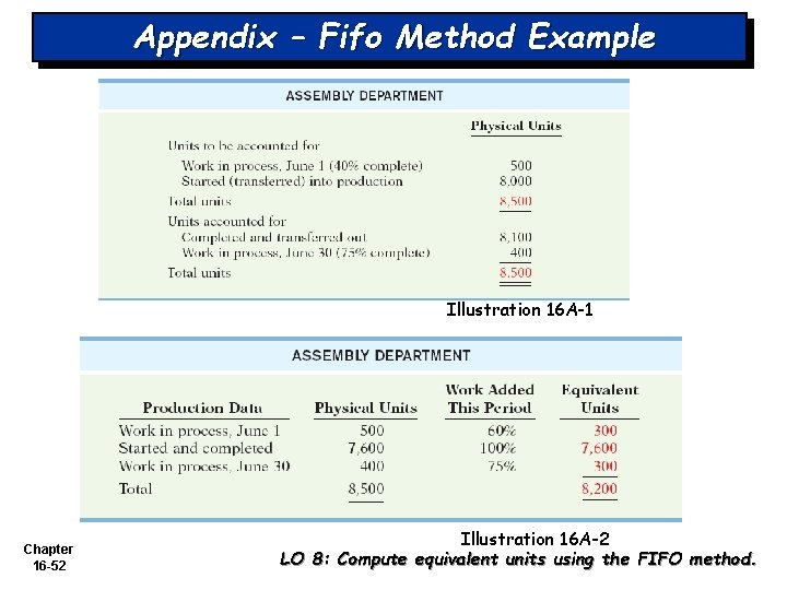 Appendix – Fifo Method Example Illustration 16 A-1 Chapter 16 -52 Illustration 16 A-2 Appendix – Fifo Method Example Illustration 16 A-1 Chapter 16 -52 Illustration 16 A-2