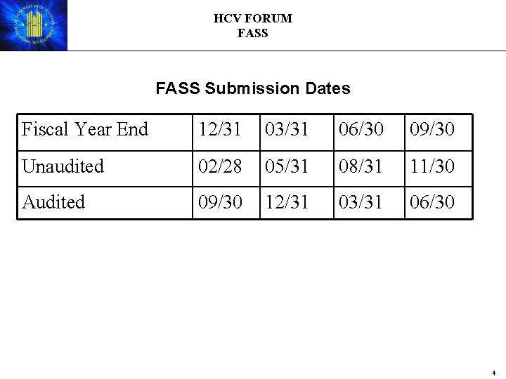 HCV FORUM FASS Submission Dates Fiscal Year End 12/31 03/31 06/30 09/30 Unaudited 02/28