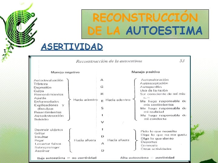 RECONSTRUCCIÓN DE LA AUTOESTIMA ASERTIVIDAD 