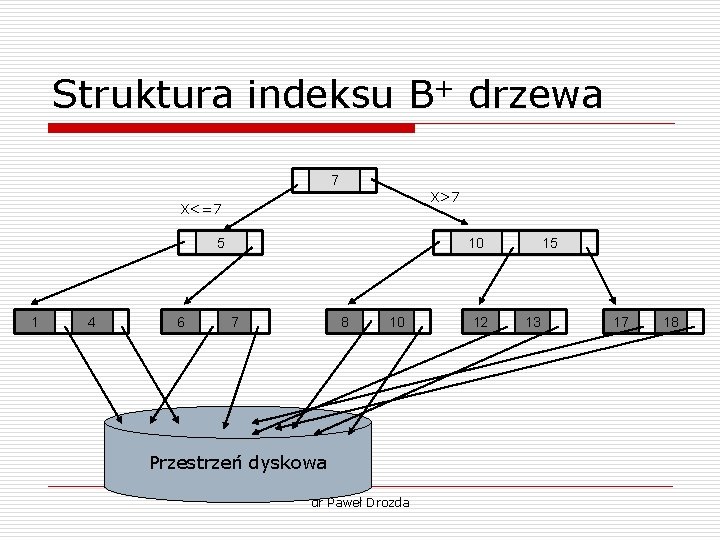 Struktura indeksu B+ drzewa 7 X>7 X<=7 5 1 4 6 10 7 8 Struktura indeksu B+ drzewa 7 X>7 X<=7 5 1 4 6 10 7 8