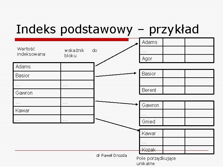 Indeks podstawowy – przykład Adams Wartość indeksowana wskaźnik bloku do … Agor Adams Basior Indeks podstawowy – przykład Adams Wartość indeksowana wskaźnik bloku do … Agor Adams Basior